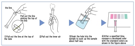 How to measure  OSC 92LS001