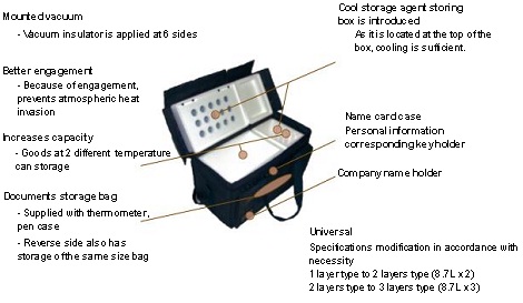 Bio Box (Heat Insulation Box) OSC92TH300-1