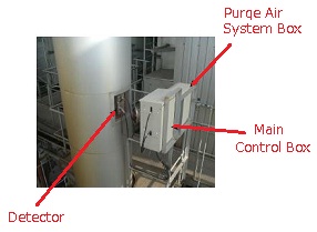 Light Scattering Real Time Dust Density Monitor System